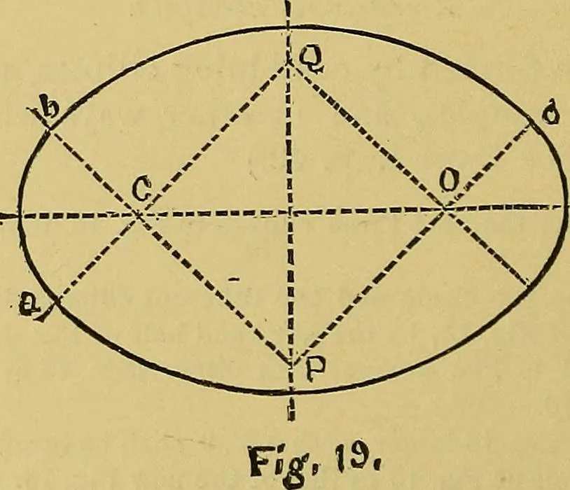 An illustration from Elements of plane and solid free-hand geometrical drawing, with lettering; and some elements of geometrical ornamental design, including the principals of harmonic angular ratios, etc. In three parts ... for draughtsmen and artisans; and teachers and students of industrial and mechanical drawing, 1878, leaf 146