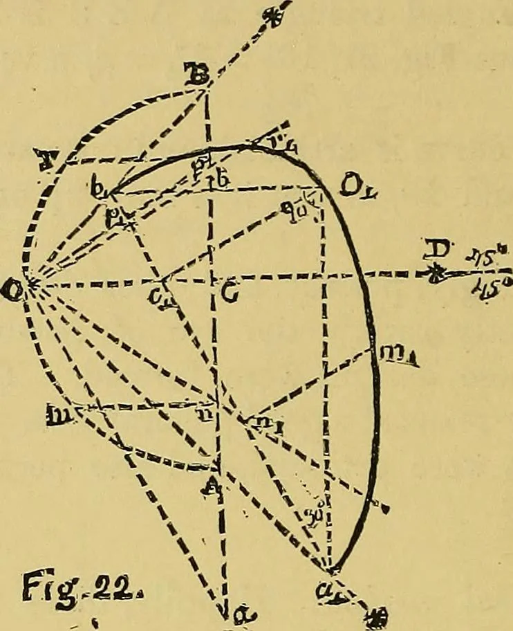 An illustration from Elements of plane and solid free-hand geometrical drawing, with lettering; and some elements of geometrical ornamental design, including the principals of harmonic angular ratios, etc. In three parts ... for draughtsmen and artisans; and teachers and students of industrial and mechanical drawing, 1878, leaf 150