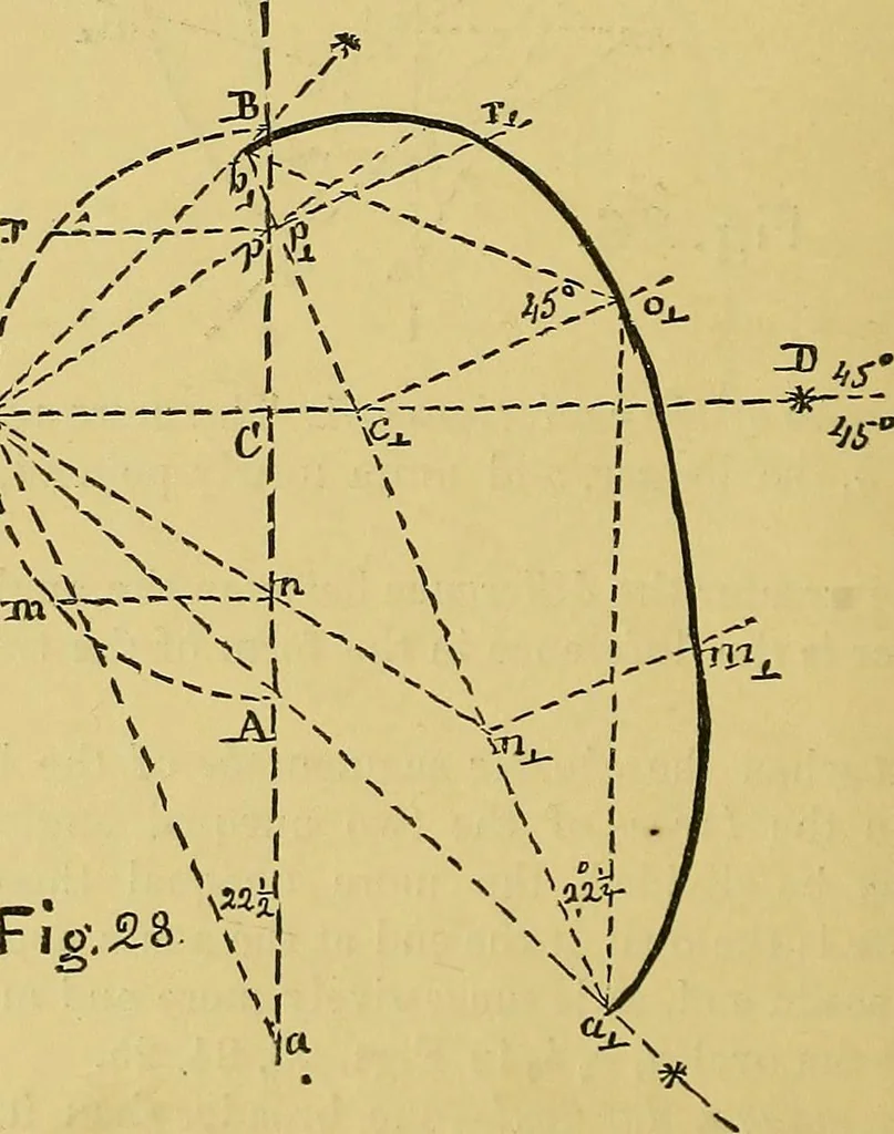 An illustration from Elements of plane and solid free-hand geometrical drawing, with lettering; and some elements of geometrical ornamental design, including the principals of harmonic angular ratios, etc. In three parts ... for draughtsmen and artisans; and teachers and students of industrial and mechanical drawing, 1878, leaf 154