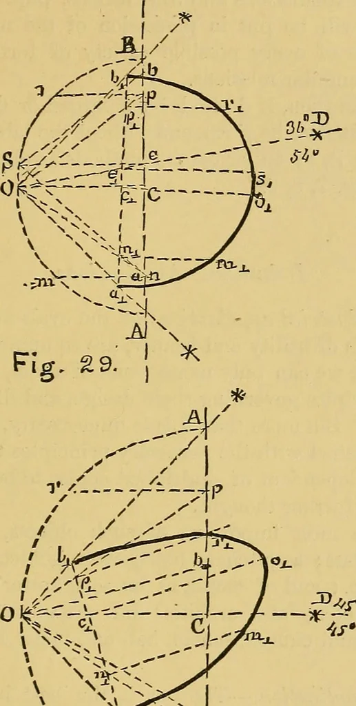 An illustration from Elements of plane and solid free-hand geometrical drawing, with lettering; and some elements of geometrical ornamental design, including the principals of harmonic angular ratios, etc. In three parts ... for draughtsmen and artisans; and teachers and students of industrial and mechanical drawing, 1878, leaf 155