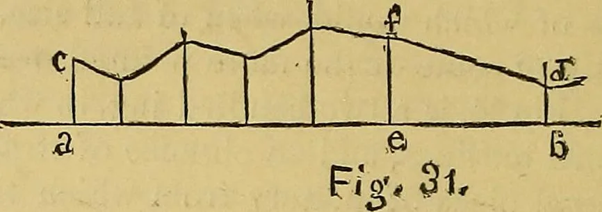 An illustration from Elements of plane and solid free-hand geometrical drawing, with lettering; and some elements of geometrical ornamental design, including the principals of harmonic angular ratios, etc. In three parts ... for draughtsmen and artisans; and teachers and students of industrial and mechanical drawing, 1878, leaf 162