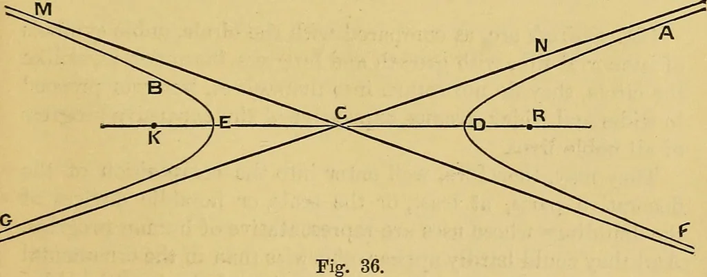 An illustration from Elements of plane and solid free-hand geometrical drawing, with lettering; and some elements of geometrical ornamental design, including the principals of harmonic angular ratios, etc. In three parts ... for draughtsmen and artisans; and teachers and students of industrial and mechanical drawing, 1878, leaf 167