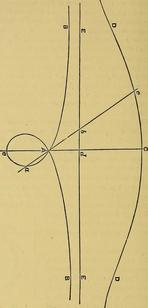 An illustration from Elements of plane and solid free-hand geometrical drawing, with lettering; and some elements of geometrical ornamental design, including the principals of harmonic angular ratios, etc. In three parts ... for draughtsmen and artisans; and teachers and students of industrial and mechanical drawing, 1878, leaf 170