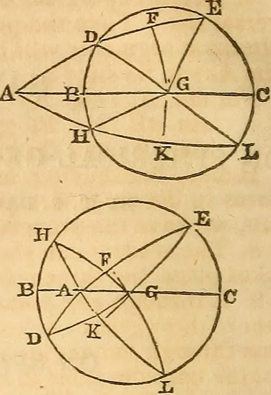 An illustration from Elements of plane and spherical trigonometry, 1833, leaf 127