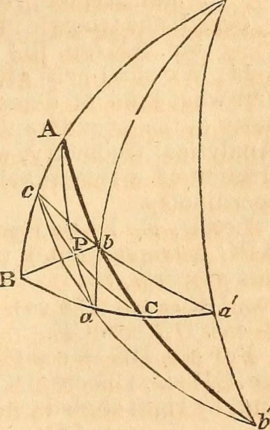 An illustration from Elements of plane and spherical trigonometry, 1833, leaf 128