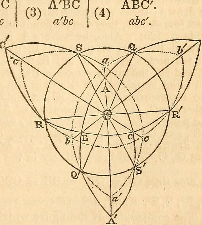 An illustration from Elements of plane and spherical trigonometry, 1833, leaf 136