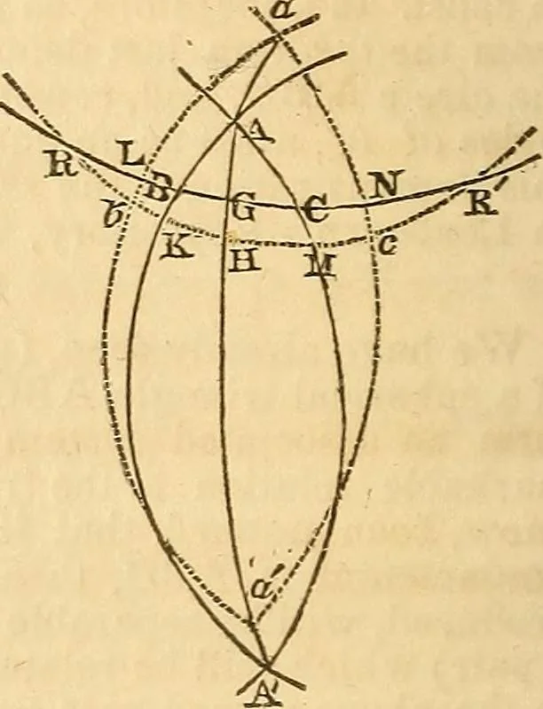 An illustration from Elements of plane and spherical trigonometry, 1833, leaf 137