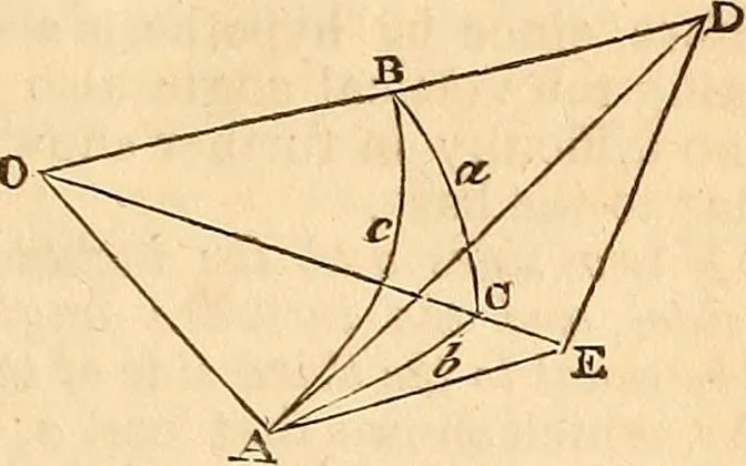 An illustration from Elements of plane and spherical trigonometry, 1833, leaf 52