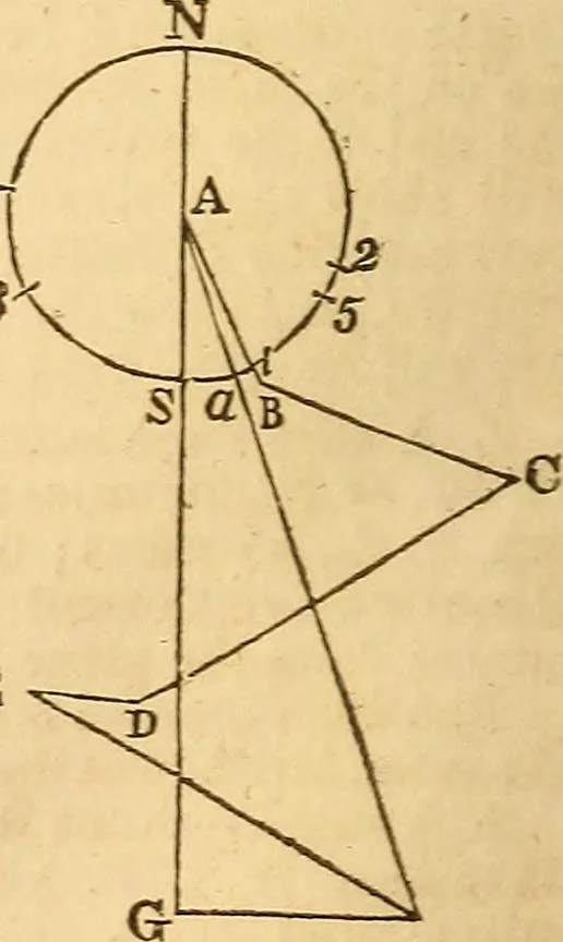 An illustration from Elements of plane and spherical trigonometry, 1833, leaf 77