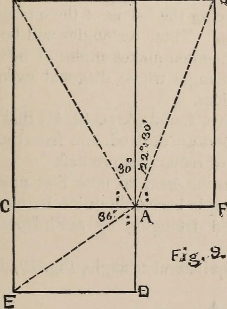 An illustration from Elements of plane and solid free-hand geometrical drawing, with lettering; and some elements of geometrical ornamental design, including the principals of harmonic angular ratios, etc. In three parts ... for draughtsmen and artisans; and teachers and students of industrial and mechanical drawing, 1878, leaf 149