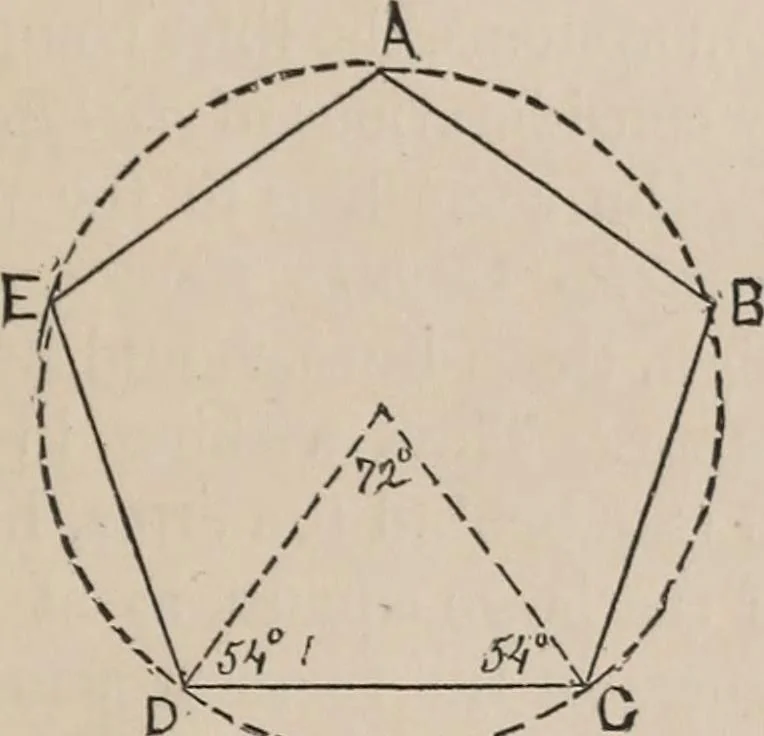 An illustration from Elements of plane and solid free-hand geometrical drawing, with lettering; and some elements of geometrical ornamental design, including the principals of harmonic angular ratios, etc. In three parts ... for draughtsmen and artisans; and teachers and students of industrial and mechanical drawing, 1878, leaf 151