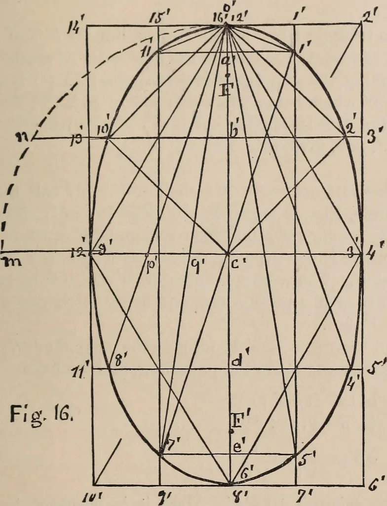 An illustration from Elements of plane and solid free-hand geometrical drawing, with lettering; and some elements of geometrical ornamental design, including the principals of harmonic angular ratios, etc. In three parts ... for draughtsmen and artisans; and teachers and students of industrial and mechanical drawing, 1878, leaf 159