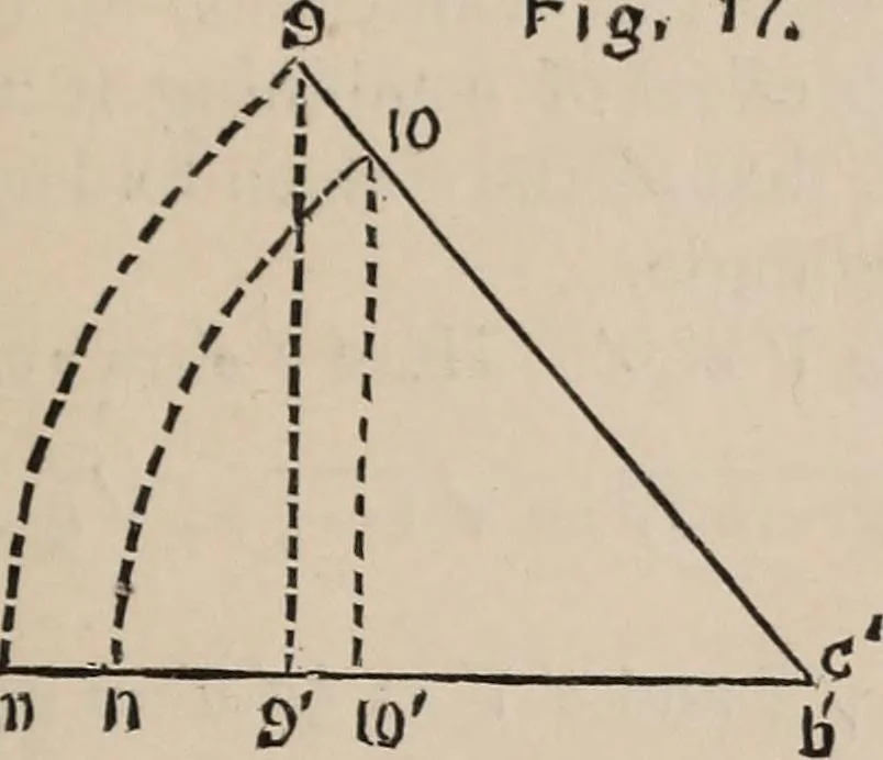 An illustration from Elements of plane and solid free-hand geometrical drawing, with lettering; and some elements of geometrical ornamental design, including the principals of harmonic angular ratios, etc. In three parts ... for draughtsmen and artisans; and teachers and students of industrial and mechanical drawing, 1878, leaf 161