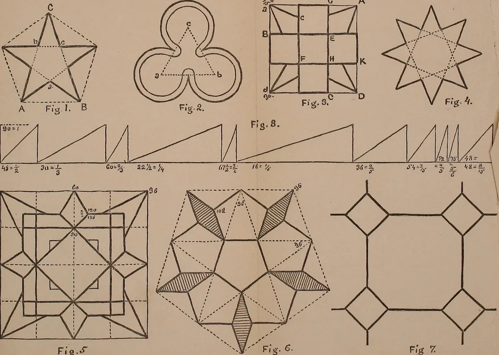 An illustration from Elements of plane and solid free-hand geometrical drawing, with lettering; and some elements of geometrical ornamental design, including the principals of harmonic angular ratios, etc. In three parts ... for draughtsmen and artisans; and teachers and students of industrial and mechanical drawing, 1878, leaf 165