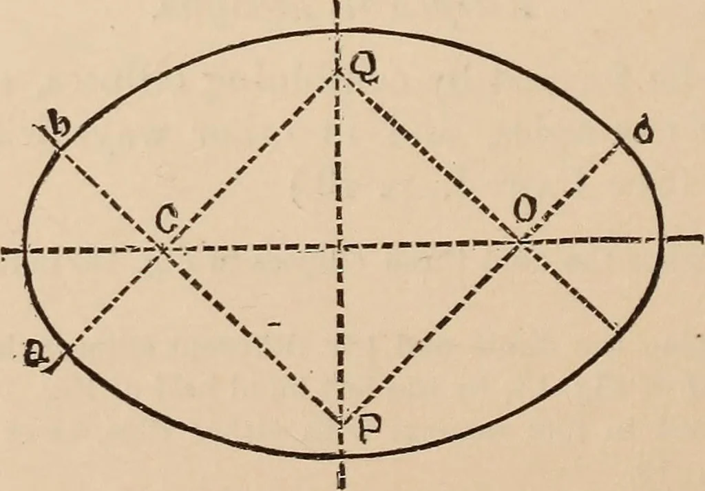 An illustration from Elements of plane and solid free-hand geometrical drawing, with lettering; and some elements of geometrical ornamental design, including the principals of harmonic angular ratios, etc. In three parts ... for draughtsmen and artisans; and teachers and students of industrial and mechanical drawing, 1878, leaf 168