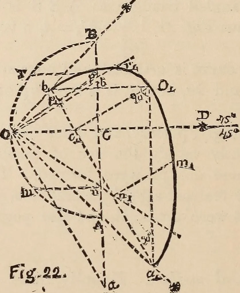 An illustration from Elements of plane and solid free-hand geometrical drawing, with lettering; and some elements of geometrical ornamental design, including the principals of harmonic angular ratios, etc. In three parts ... for draughtsmen and artisans; and teachers and students of industrial and mechanical drawing, 1878, leaf 172