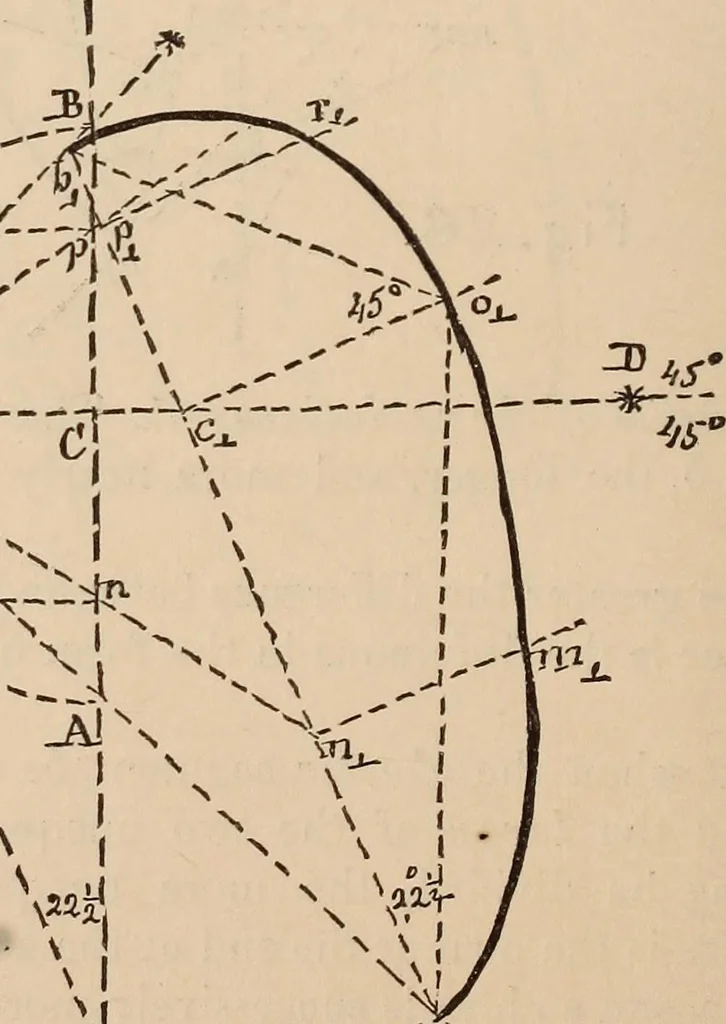An illustration from Elements of plane and solid free-hand geometrical drawing, with lettering; and some elements of geometrical ornamental design, including the principals of harmonic angular ratios, etc. In three parts ... for draughtsmen and artisans; and teachers and students of industrial and mechanical drawing, 1878, leaf 176