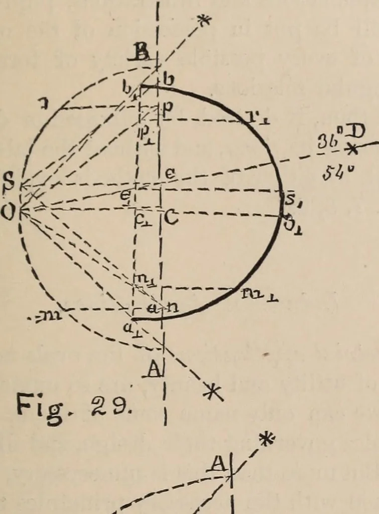 An illustration from Elements of plane and solid free-hand geometrical drawing, with lettering; and some elements of geometrical ornamental design, including the principals of harmonic angular ratios, etc. In three parts ... for draughtsmen and artisans; and teachers and students of industrial and mechanical drawing, 1878, leaf 177