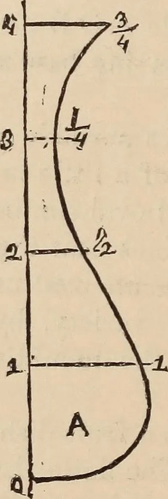 An illustration from Elements of plane and solid free-hand geometrical drawing, with lettering; and some elements of geometrical ornamental design, including the principals of harmonic angular ratios, etc. In three parts ... for draughtsmen and artisans; and teachers and students of industrial and mechanical drawing, 1878, leaf 186