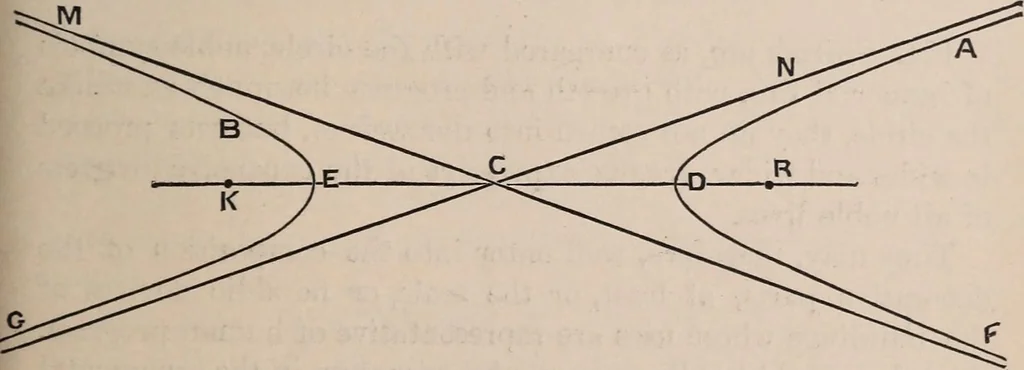 An illustration from Elements of plane and solid free-hand geometrical drawing, with lettering; and some elements of geometrical ornamental design, including the principals of harmonic angular ratios, etc. In three parts ... for draughtsmen and artisans; and teachers and students of industrial and mechanical drawing, 1878, leaf 191