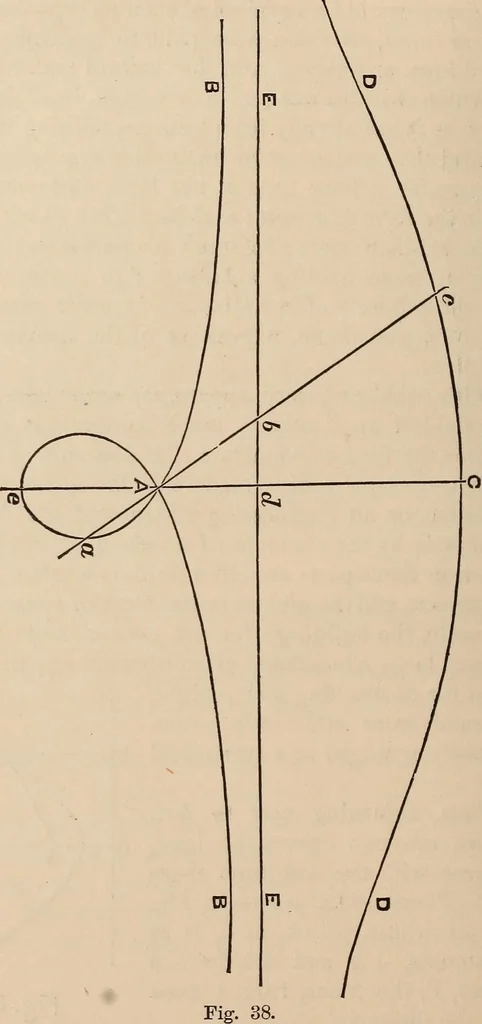 An illustration from Elements of plane and solid free-hand geometrical drawing, with lettering; and some elements of geometrical ornamental design, including the principals of harmonic angular ratios, etc. In three parts ... for draughtsmen and artisans; and teachers and students of industrial and mechanical drawing, 1878, leaf 194