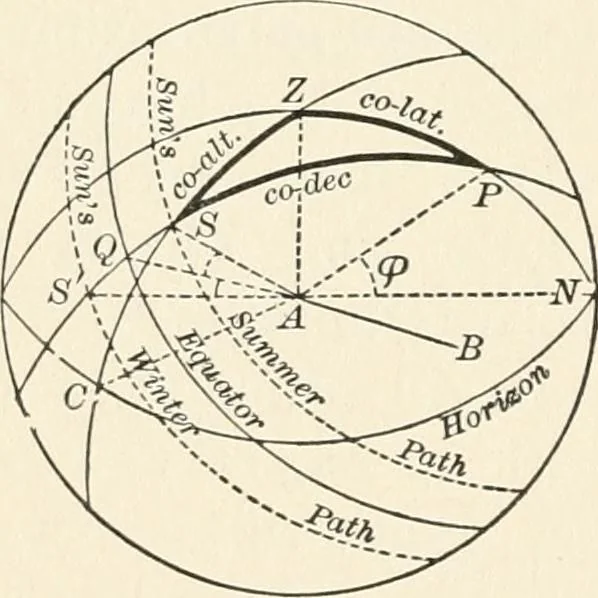 An illustration from Elements of precise surveying and geodesy, 1904, leaf 112