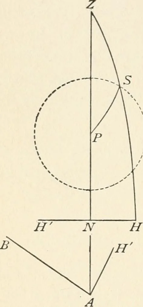 An illustration from Elements of precise surveying and geodesy, 1904, leaf 126
