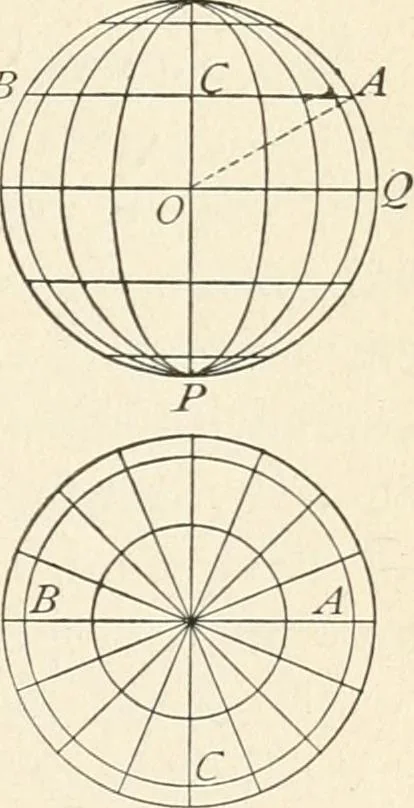 An illustration from Elements of precise surveying and geodesy, 1904, leaf 153