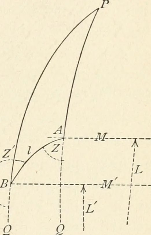 An illustration from Elements of precise surveying and geodesy, 1904, leaf 181