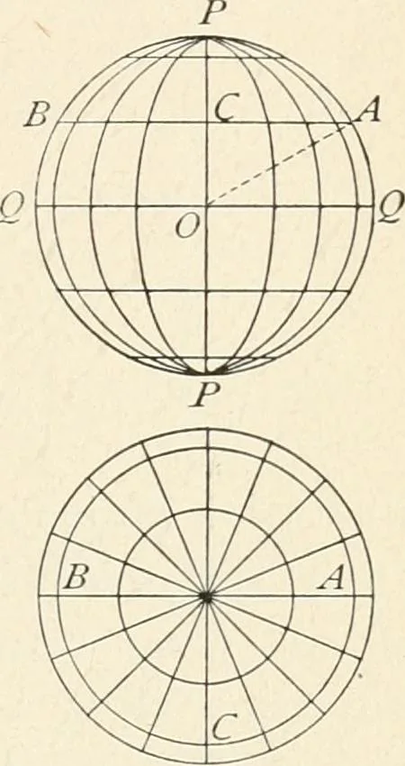 An illustration from Elements of precise surveying and geodesy, 1904, leaf 193