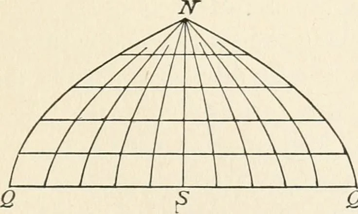 An illustration from Elements of precise surveying and geodesy, 1904, leaf 193