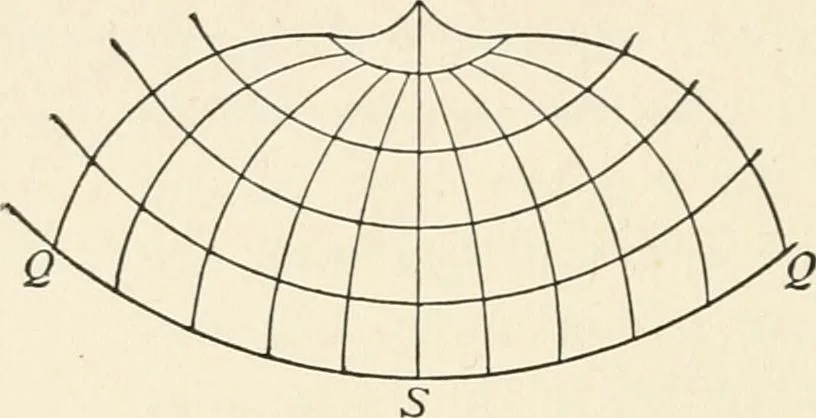 An illustration from Elements of precise surveying and geodesy, 1904, leaf 194