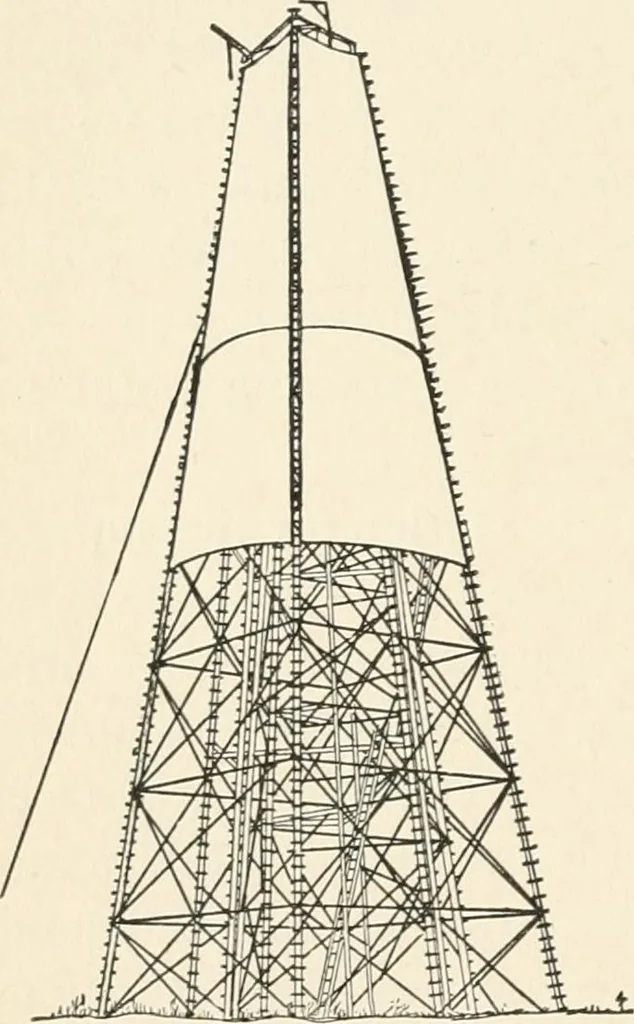 An illustration from Elements of precise surveying and geodesy, 1904, leaf 208