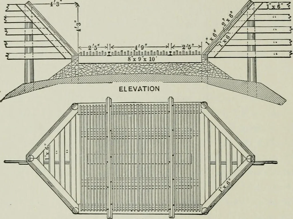 An illustration from The elements of railroad engineering, 1911, leaf 102