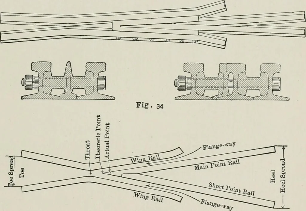 An illustration from The elements of railroad engineering, 1911, leaf 107