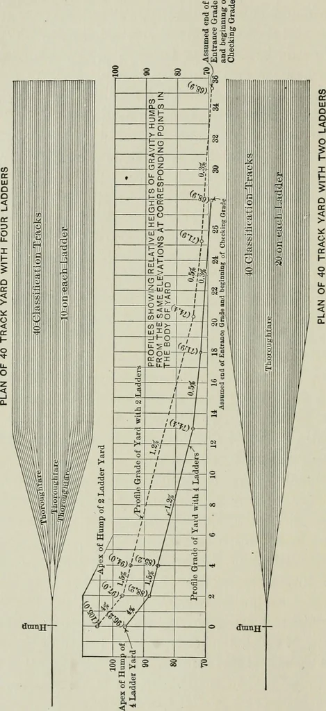 An illustration from The elements of railroad engineering, 1911, leaf 126