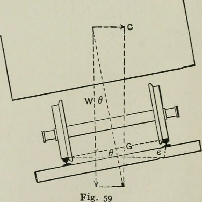 An illustration from The elements of railroad engineering, 1911, leaf 132