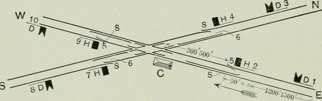 An illustration from The elements of railroad engineering, 1911, leaf 150