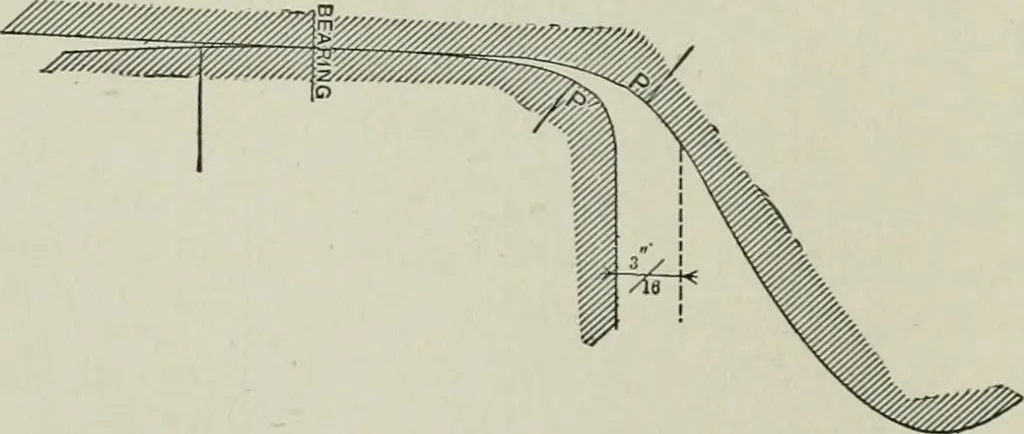 An illustration from The elements of railroad engineering, 1911, leaf 196
