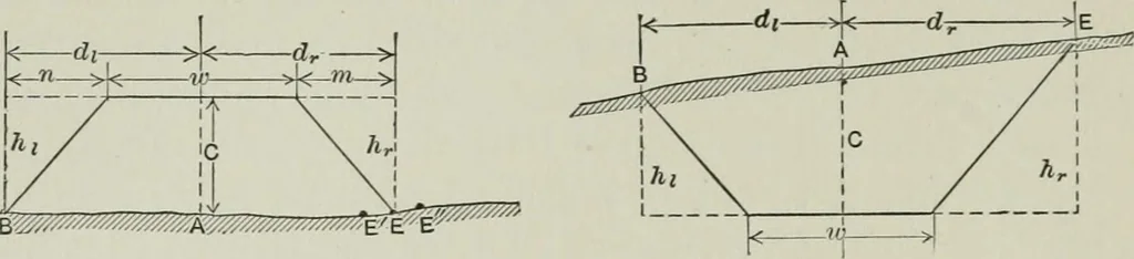 An illustration from The elements of railroad engineering, 1911, leaf 336