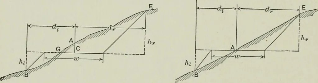 An illustration from The elements of railroad engineering, 1911, leaf 336