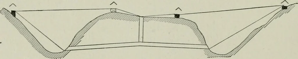 An illustration from The elements of railroad engineering, 1911, leaf 344