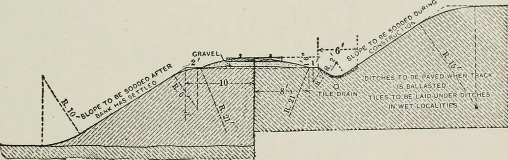 An illustration from The elements of railroad engineering, 1911, leaf 77