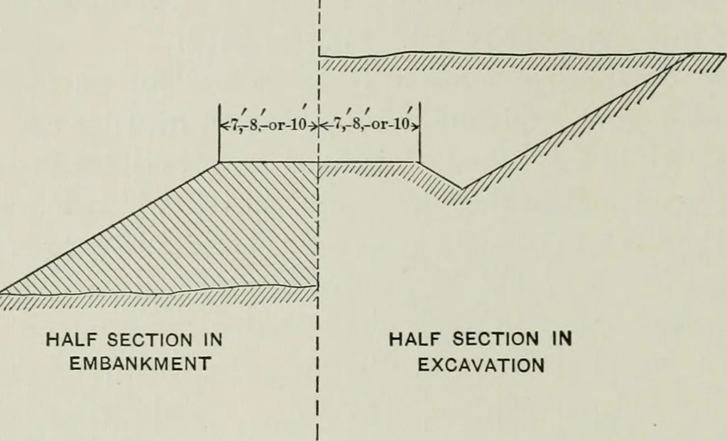 An illustration from The elements of railroad engineering, 1911, leaf 78