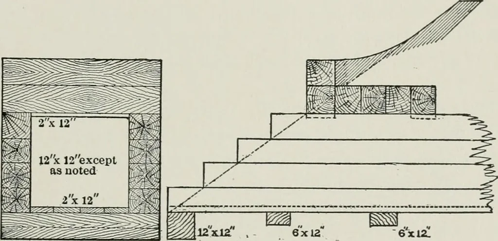 An illustration from The elements of railroad engineering, 1911, leaf 83