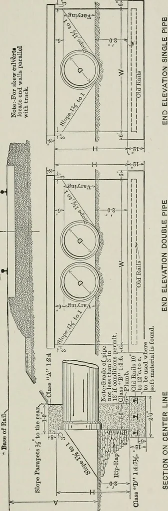 An illustration from The elements of railroad engineering, 1911, leaf 85