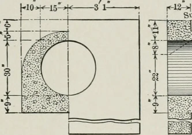 An illustration from The elements of railroad engineering, 1911, leaf 87