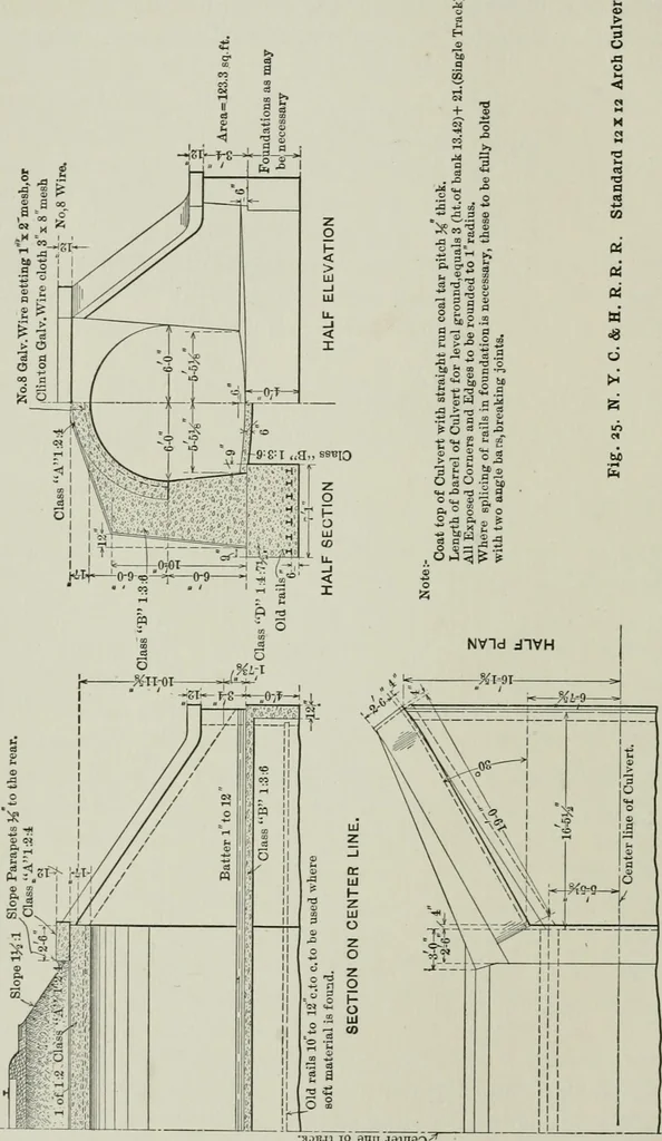 An illustration from The elements of railroad engineering, 1911, leaf 88