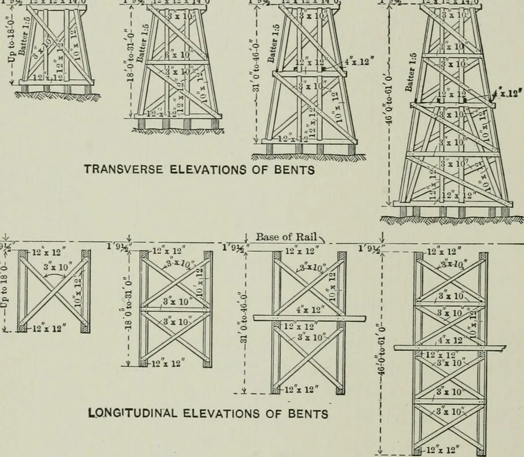 An illustration from The elements of railroad engineering, 1911, leaf 92