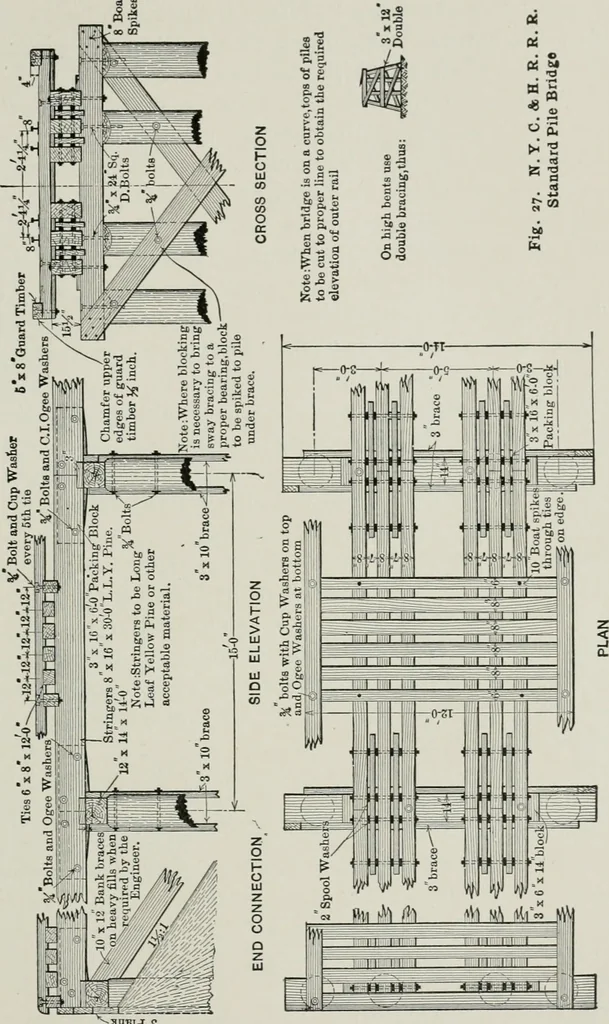 An illustration from The elements of railroad engineering, 1911, leaf 95
